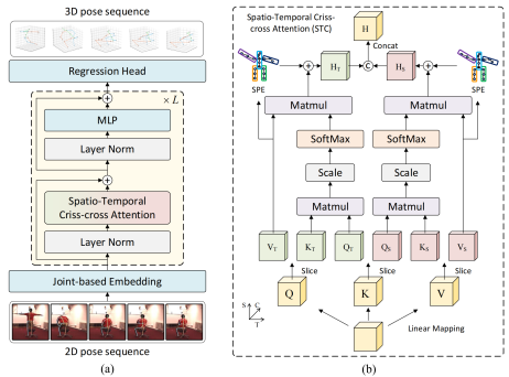 CVPR 2023