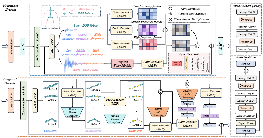 MotionRefineNet